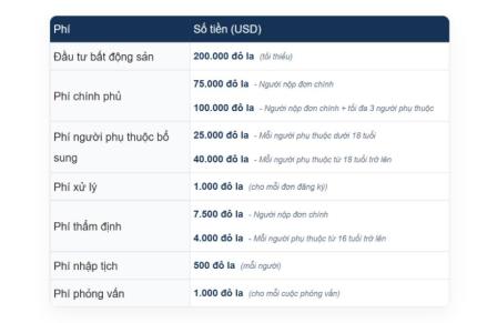 Nên Chọn Hình Thức Quyên Góp Quỹ (EDF) Hay Mua BĐS Để Lấy Quốc Tịch Dominica?