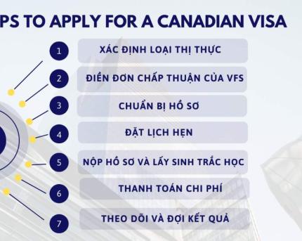 Canadian Tourist Visa: Documents, Procedures, and Updated Process
